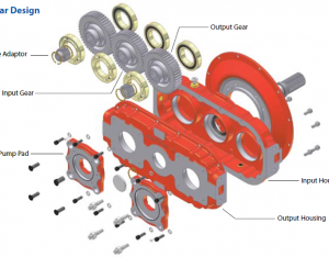 Durst Pump Drive Gear Box 2PD06