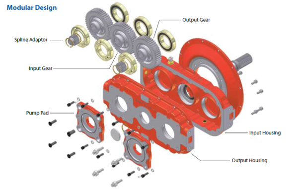 Pump drive box